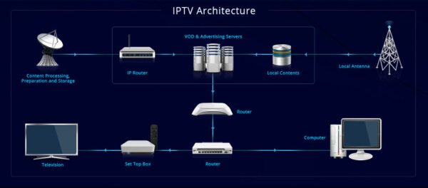 IPTV c'est quoi